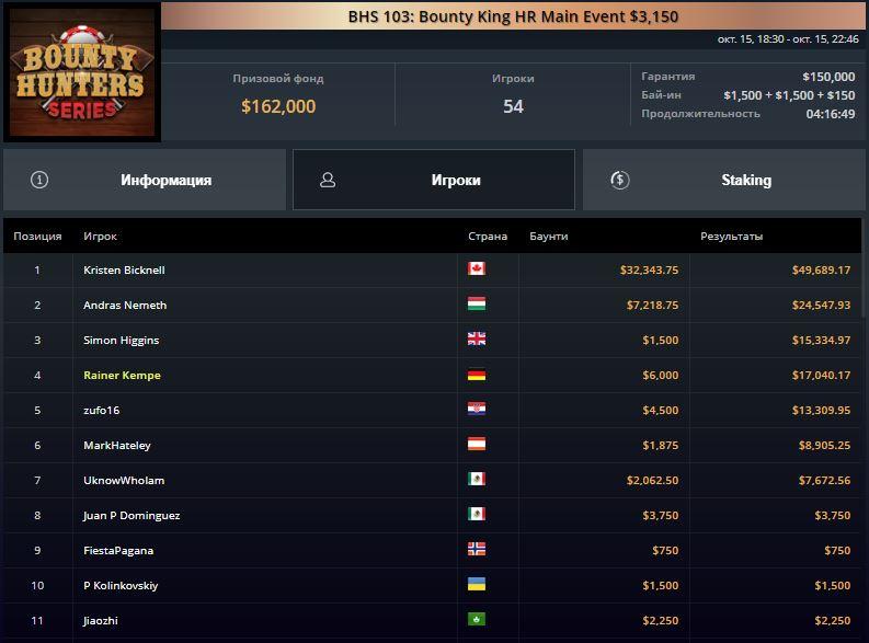 Кристен Бикнелл победительница Bounty King HR Main Event