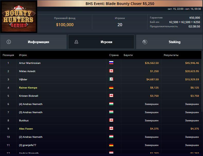 Артур Мартиросян победитель BHS Event: Blade Bounty Closer